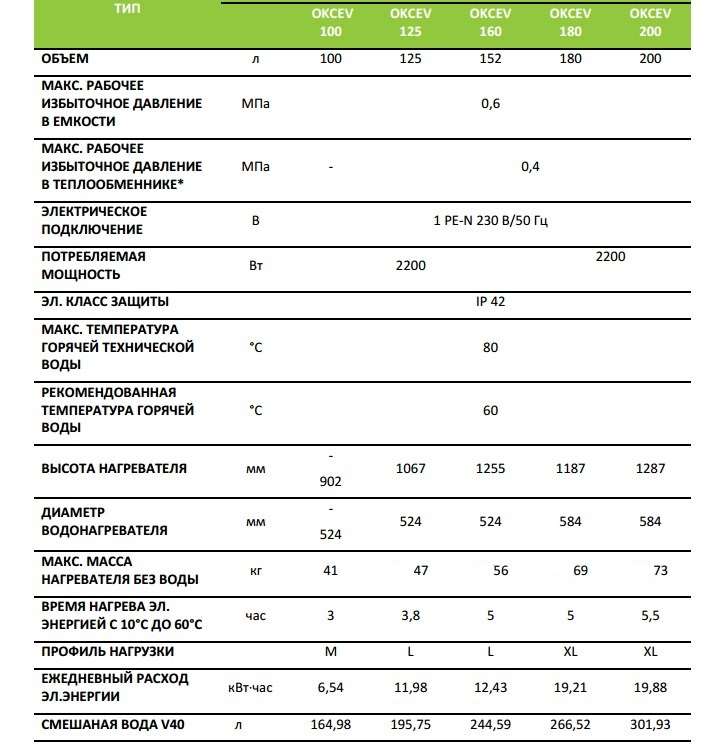 Бойлер Okcev 125L (1103308111) 2-37733 Бойлер Okcev 125L (1103308111) 2-37733